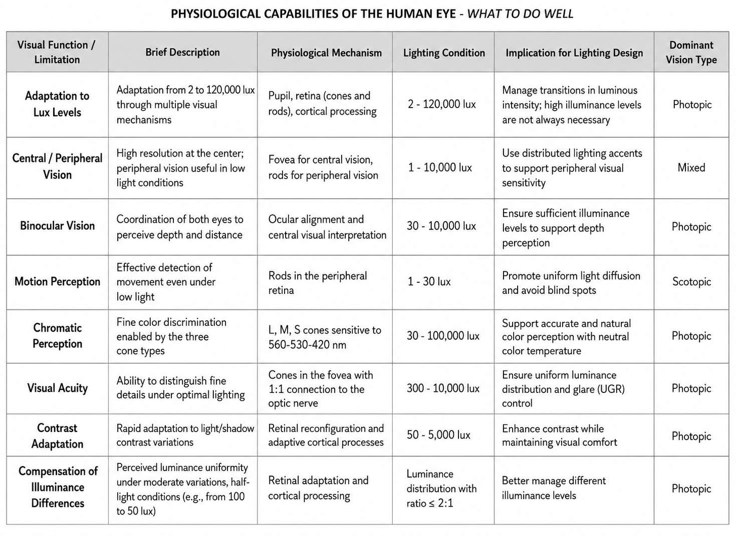 Capabilities of the Human Eye (eng)