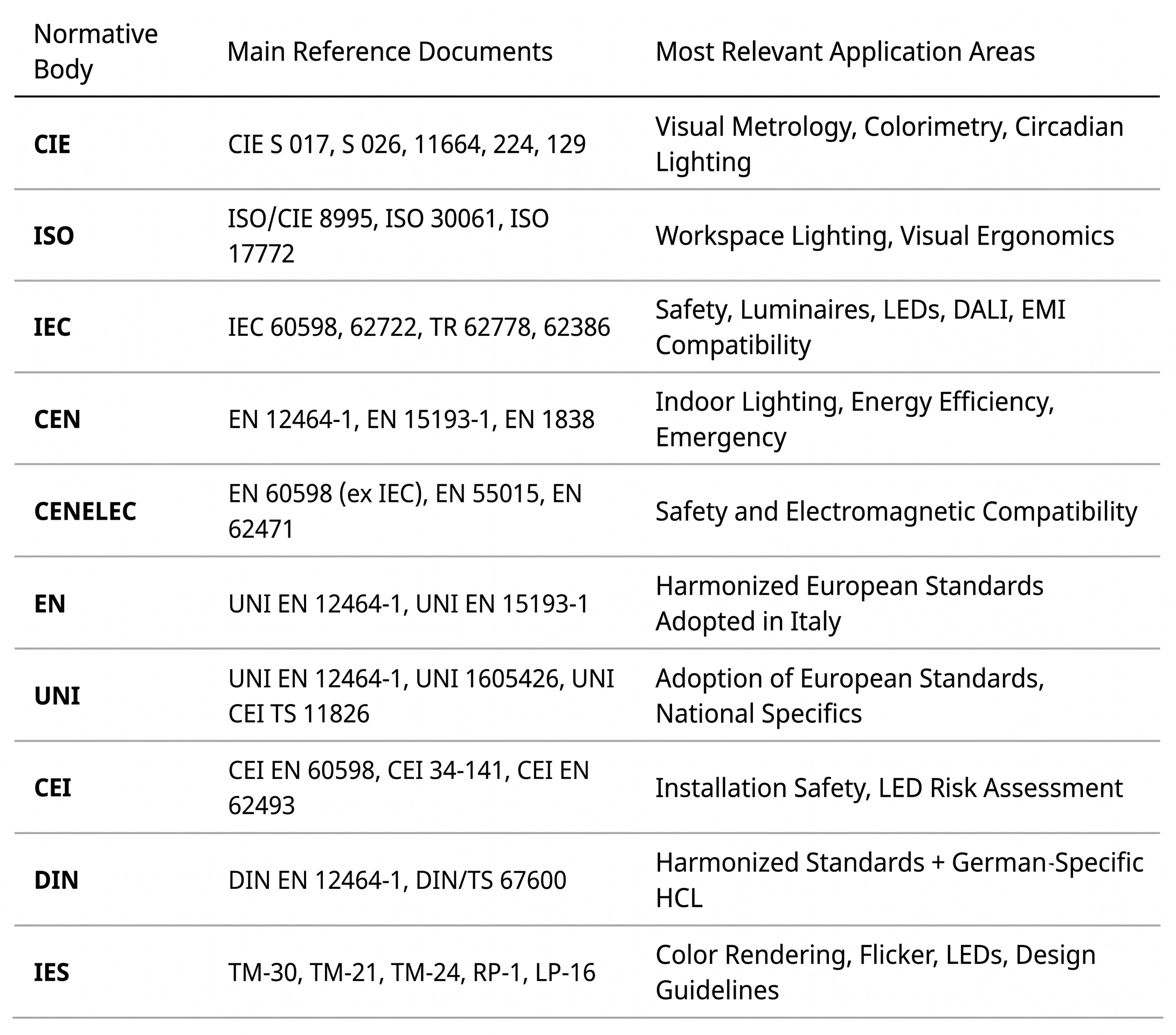 Fonti-Normative-Illuminotecnica-Elenco-eng