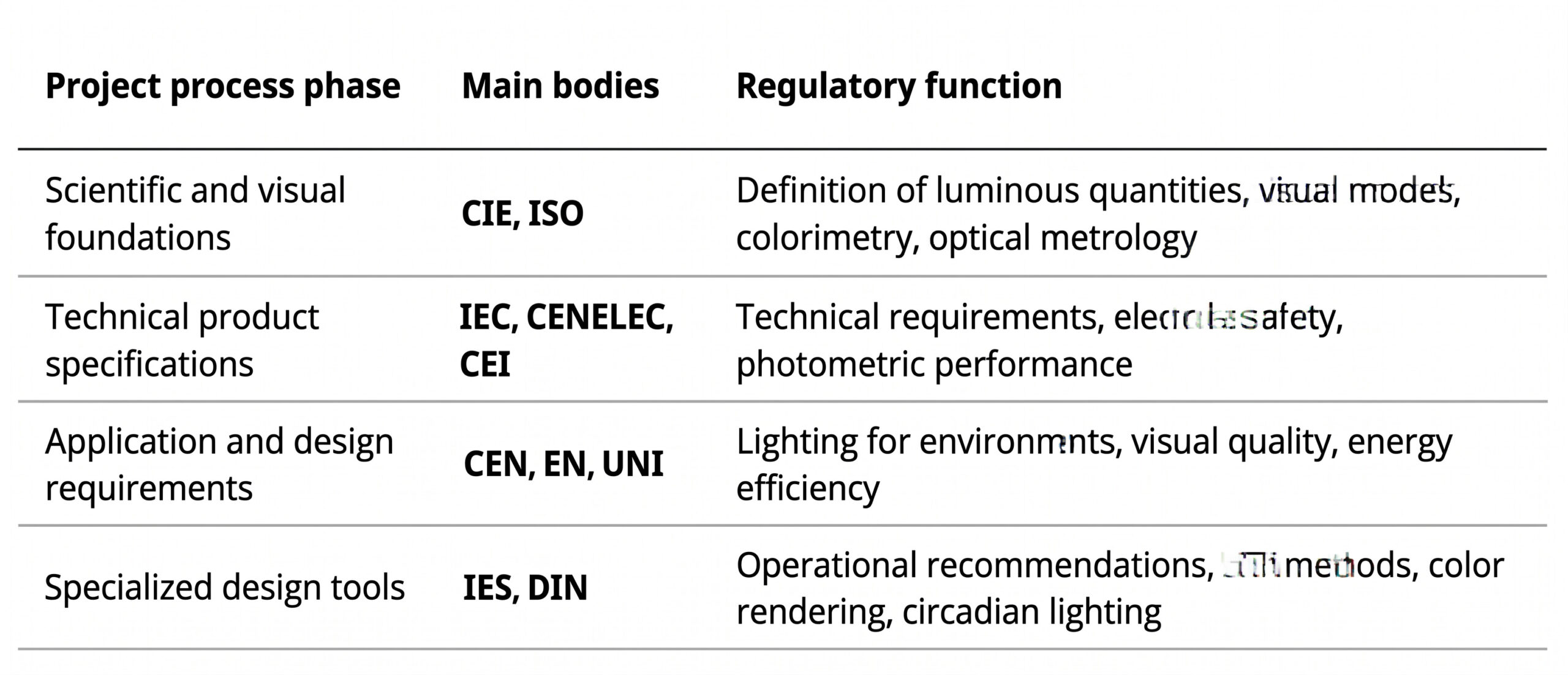 Fonti-Normative-Illuminotecnica-eng