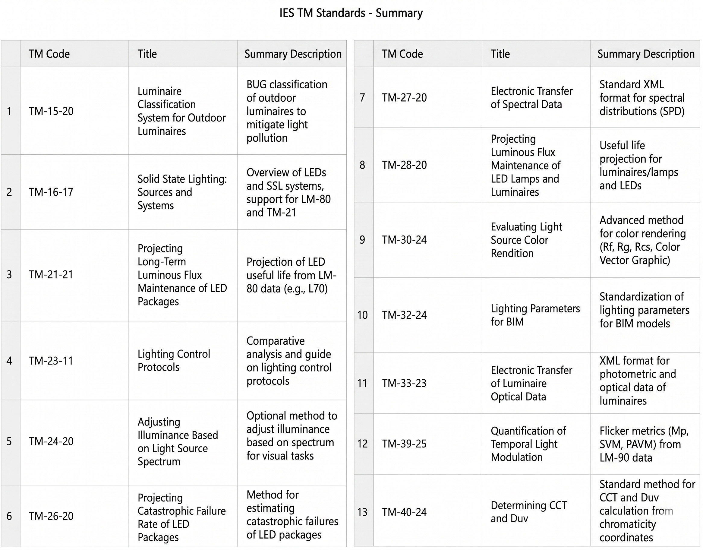 IES-TM-eng