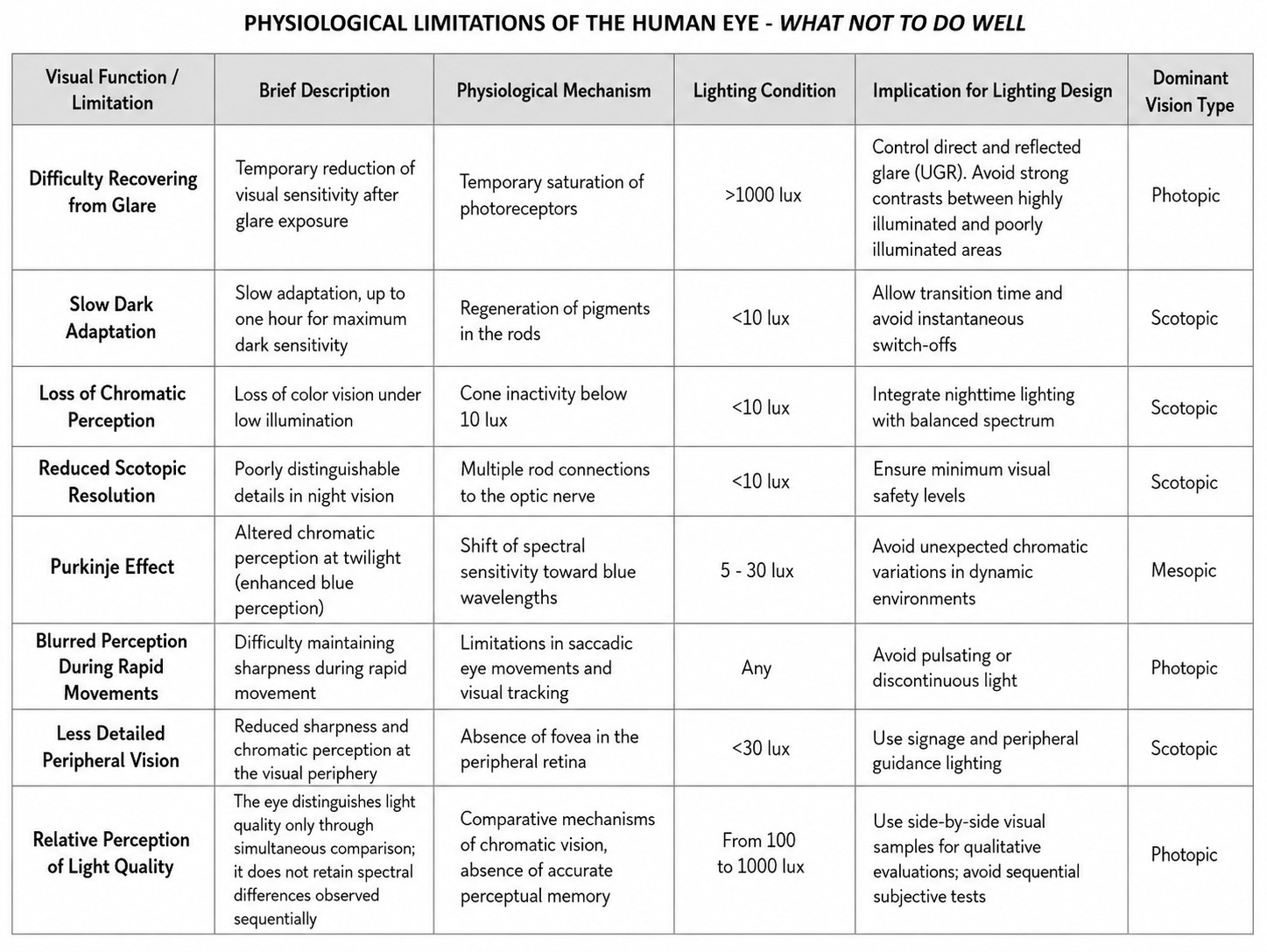 Limits of the Human Eye (eng)