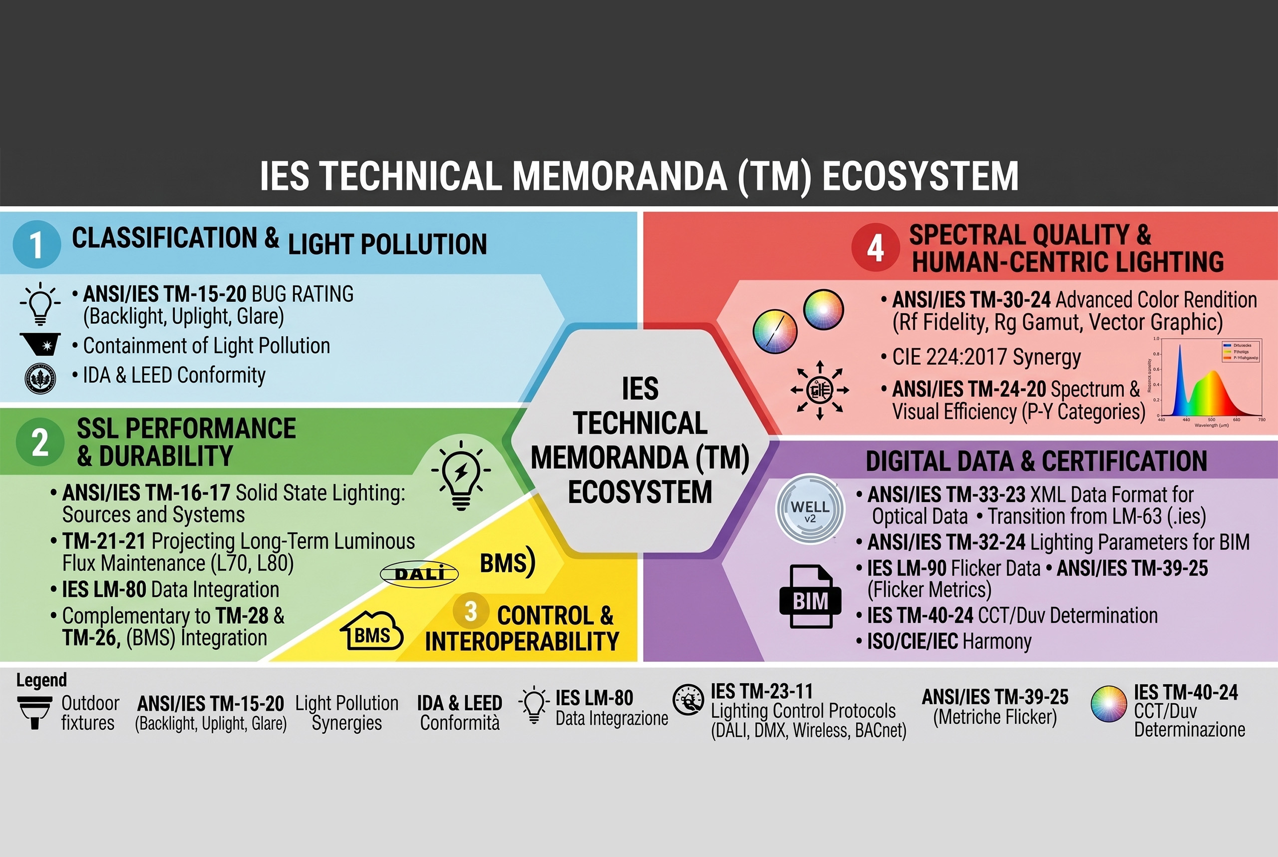 Standard-Technical-Memoranda-(TM)-dell’IES-Codici,-Struttura-e-Implicazioni-Progettuali_Copertina-eng