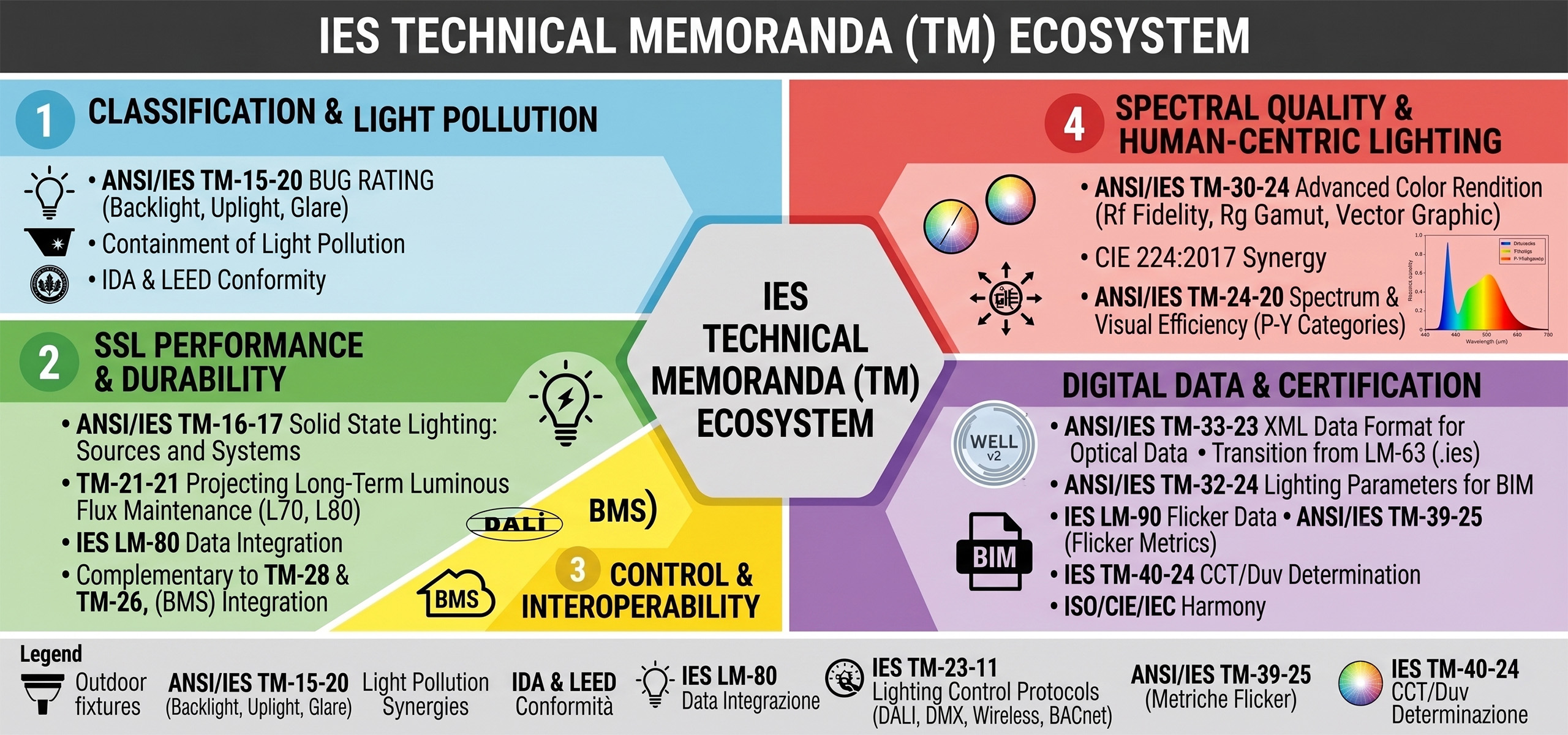 Standard-Technical-Memoranda-(TM)-dell’IES-Codici,-Struttura-e-Implicazioni-Progettuali_Slide-eng