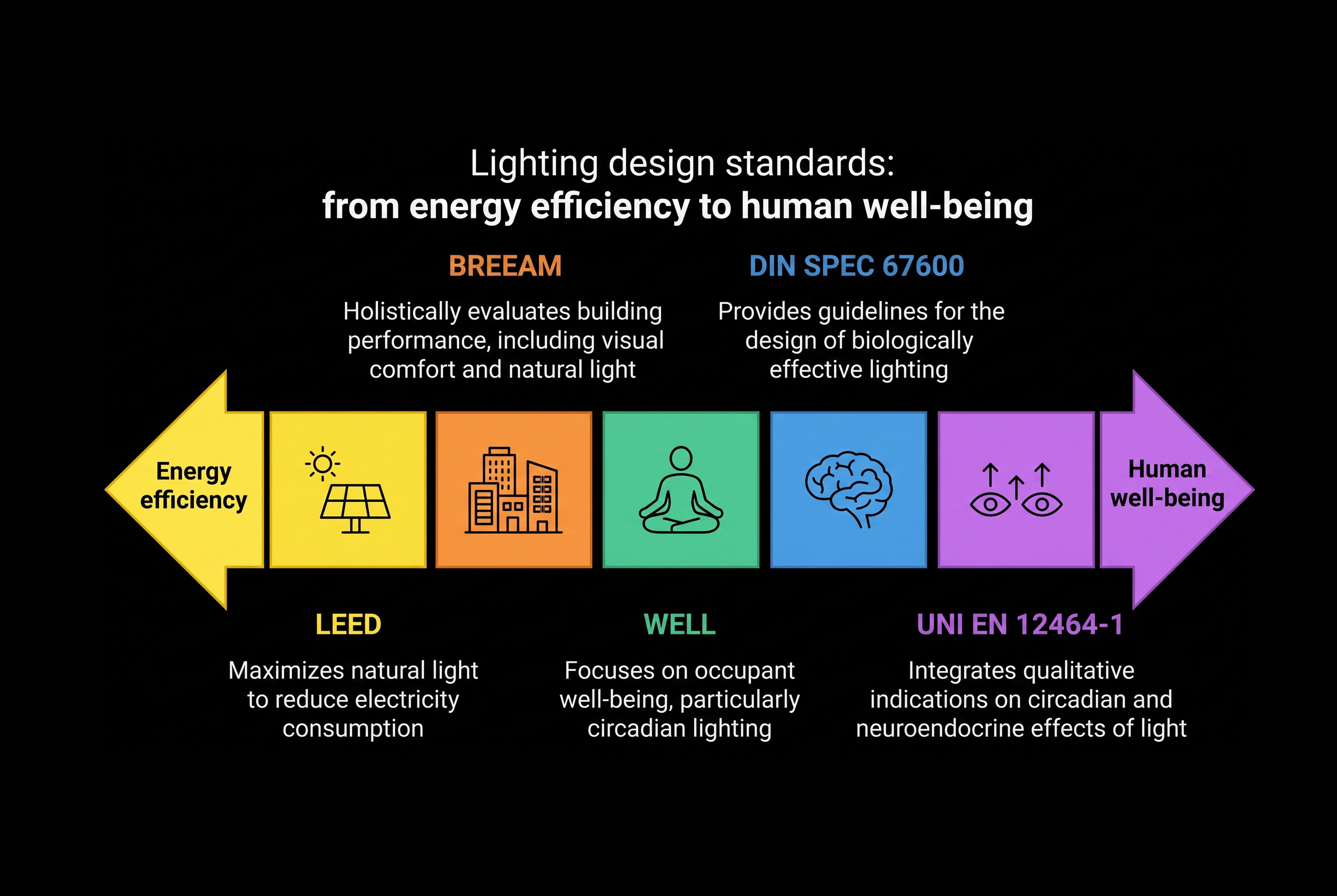 LEED,-WELL-e-BREEAM-Standard-protocolli-e-certificazioni-per-la-progettazione-della-luce-copertina