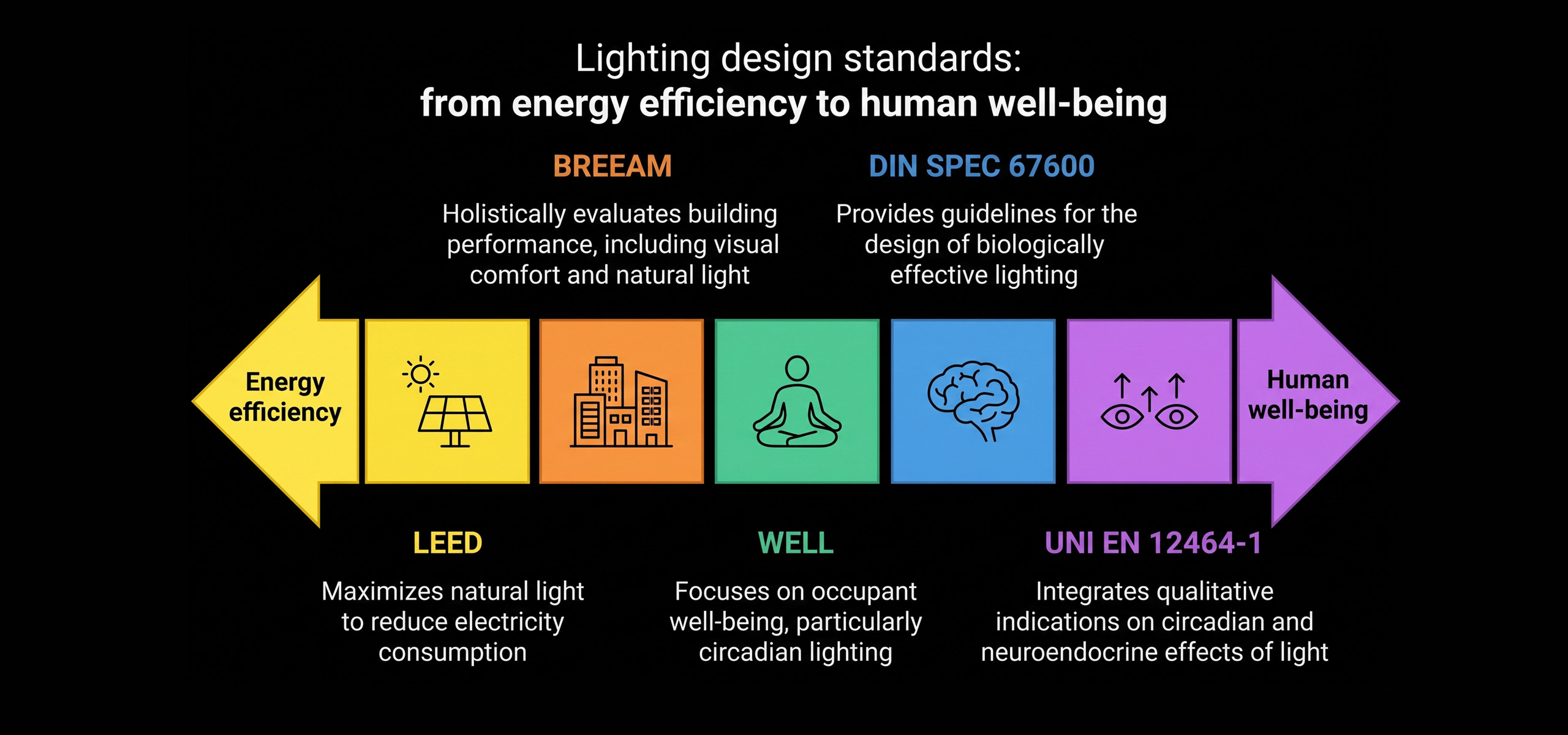 LEED,-WELL-e-BREEAM-Standard-protocolli-e-certificazioni-per-la-progettazione-della-luce-slide