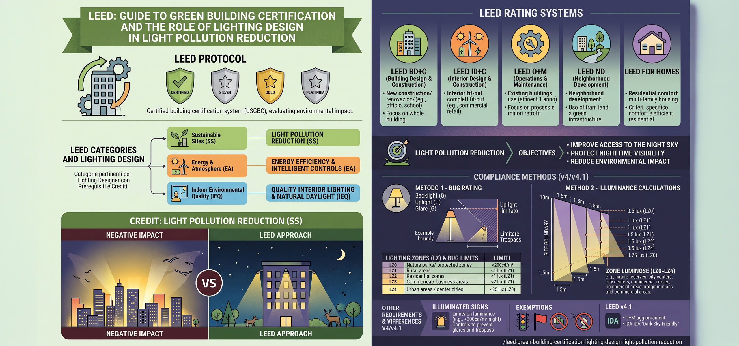 Protocollo-LEED-Efficienza-Energetica-e-Ambientale-degli-Edifici-slide