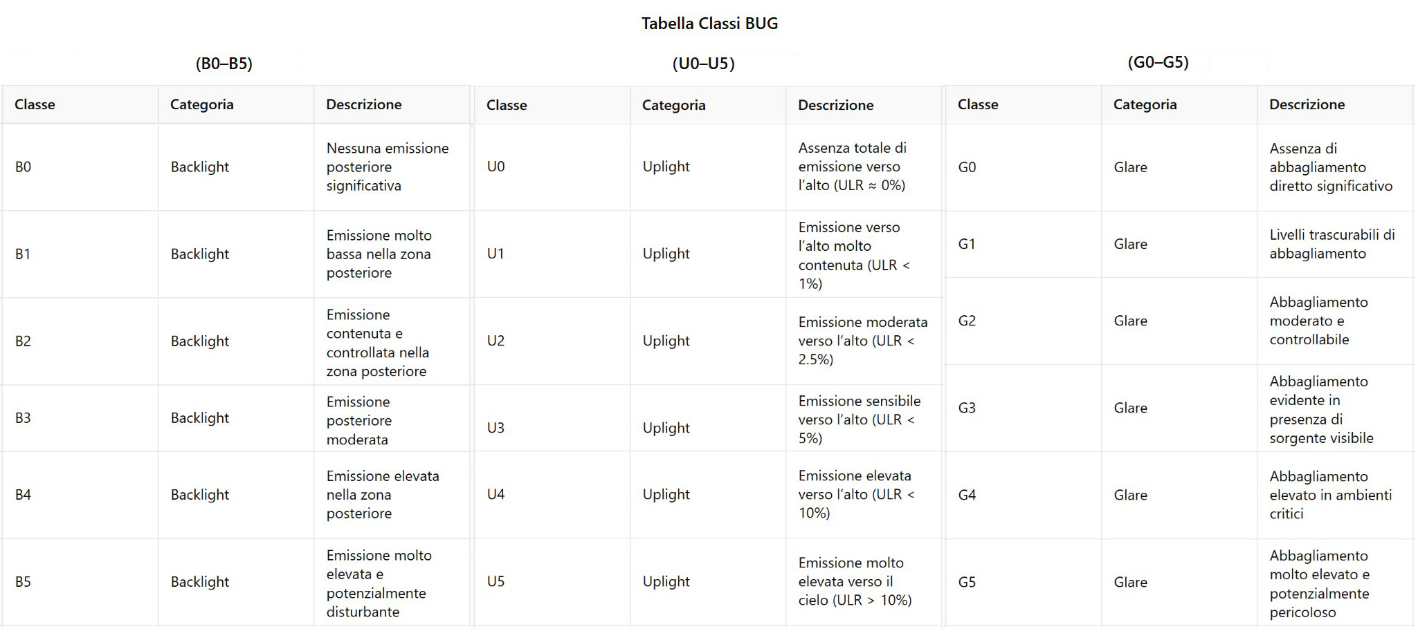 BUG-Rating-Tabella