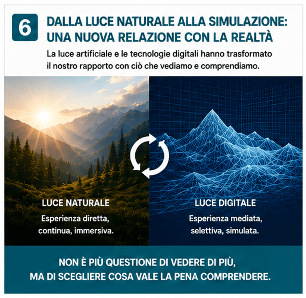 Dalla Luce Naturale alla Simulazione
