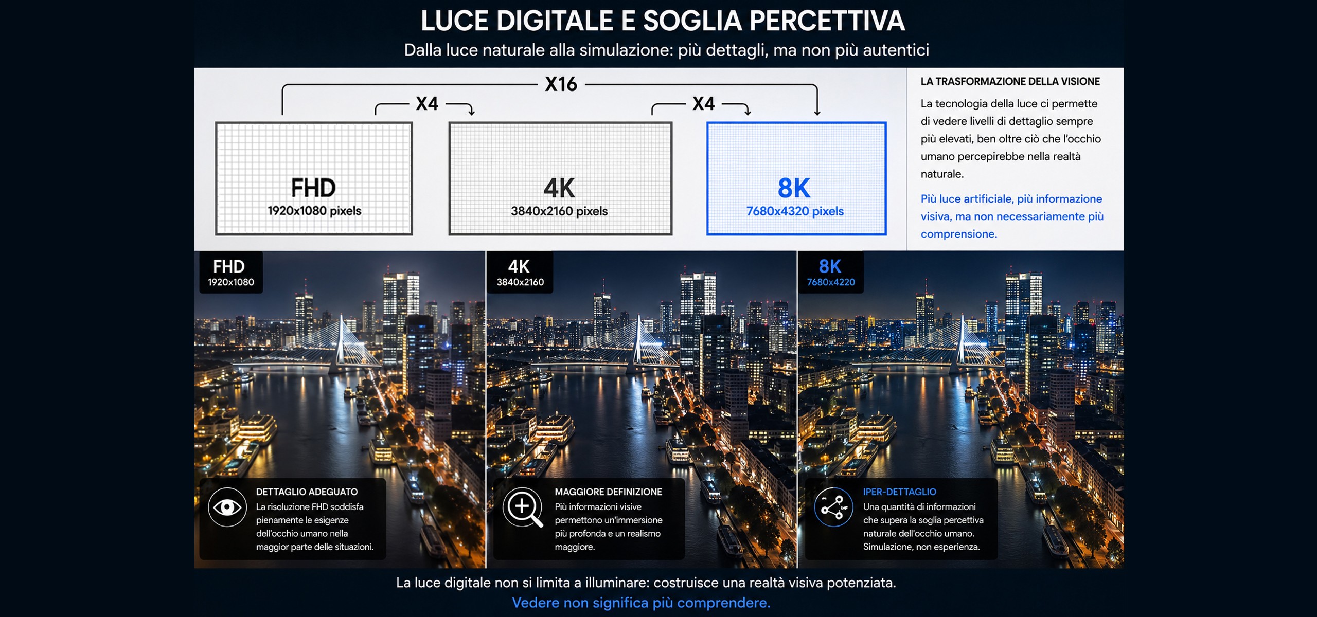 Illuminazione-Digitale-e-Percezione-Visiva-Slide