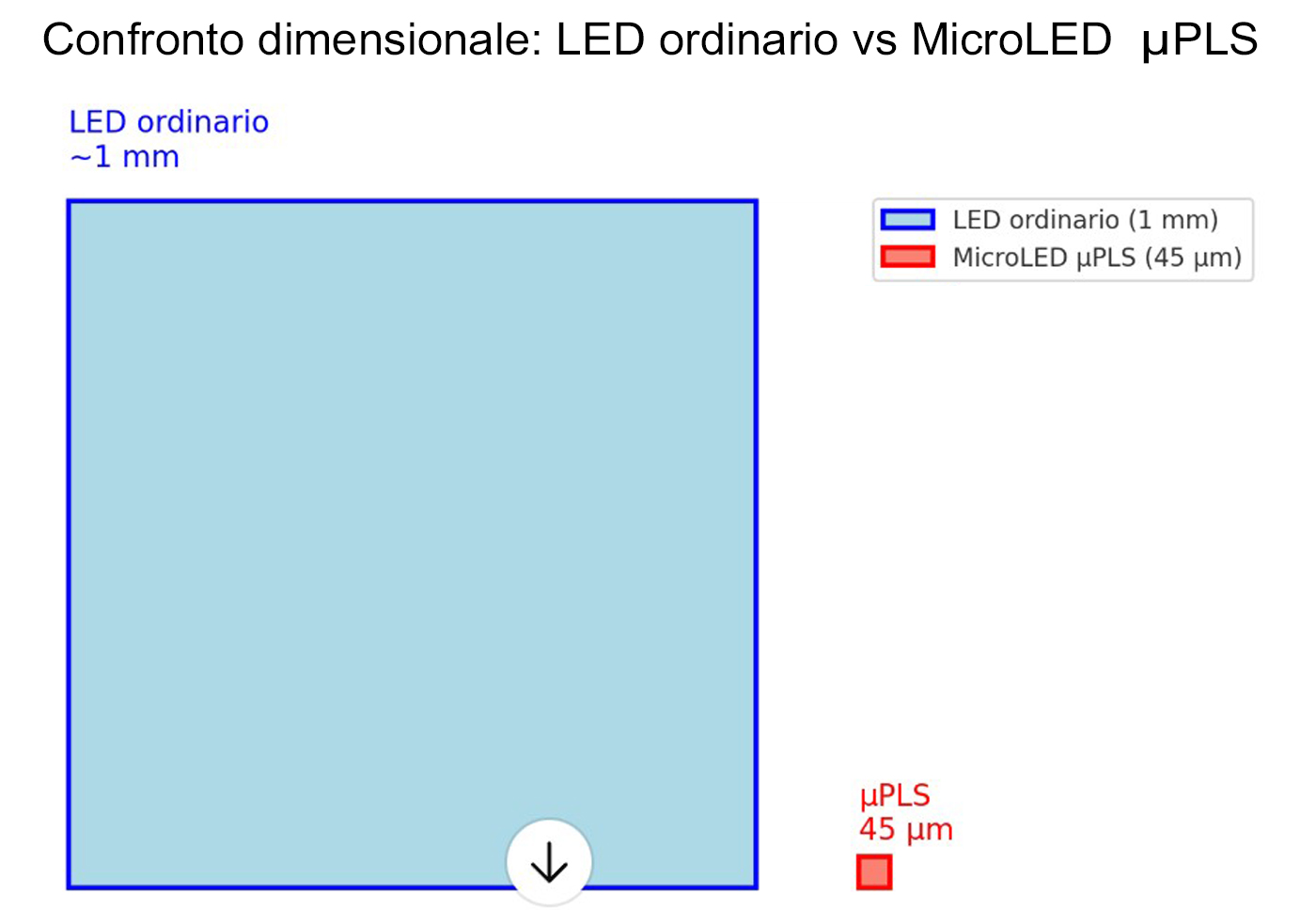 Confronto-LED-MicroLED-MPLS