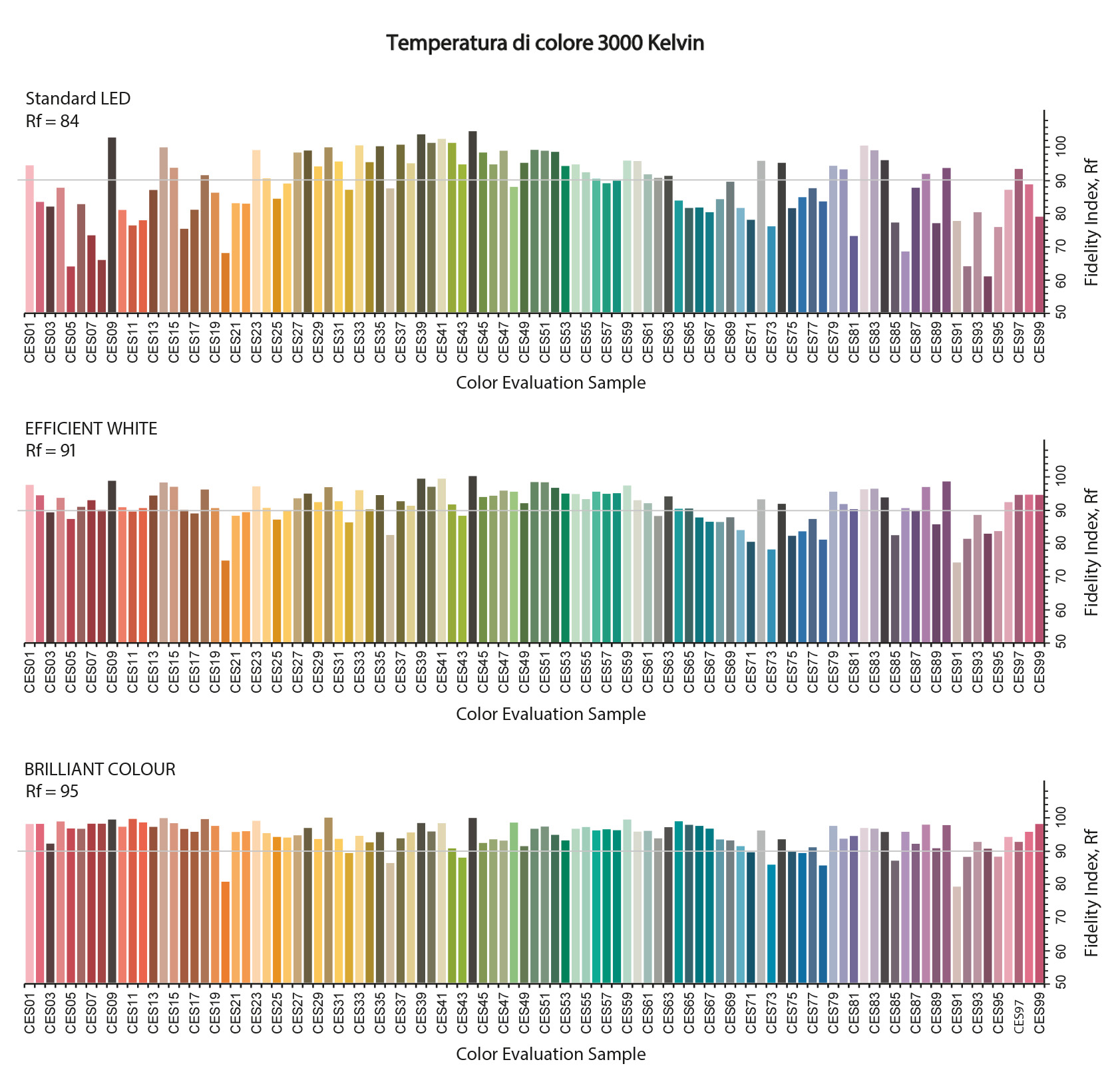Fidelity Index