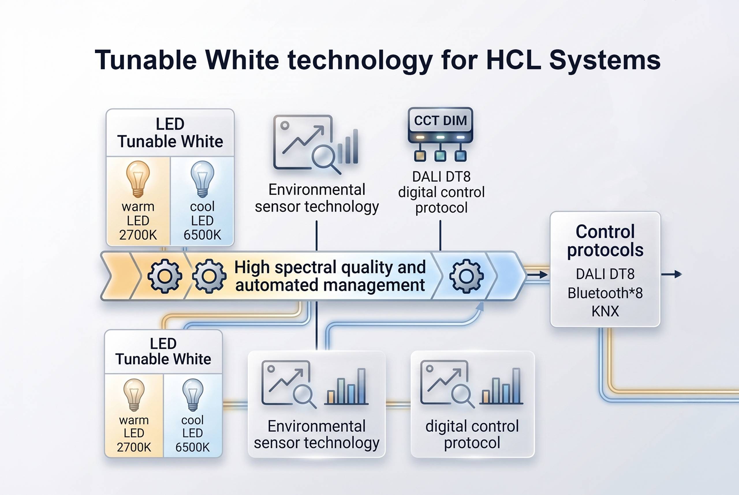 Progettare-con-la-luce-circadiana-il-potenziale-del-Tunable-White-nellHCL-copertina (1)