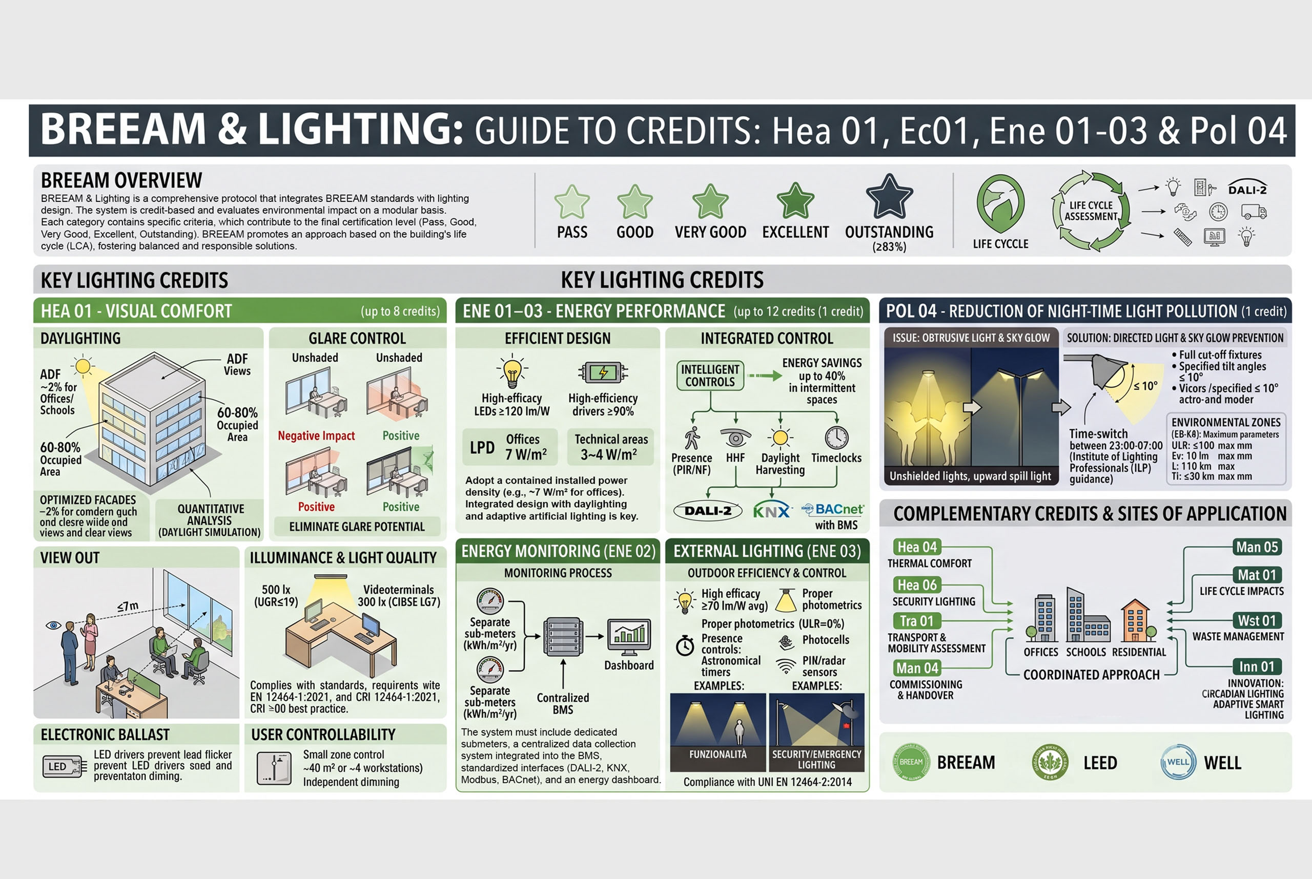 BREEAM-Standard-Struttura-a-Crediti-e-Requisiti-Illuminotecnici-copertina