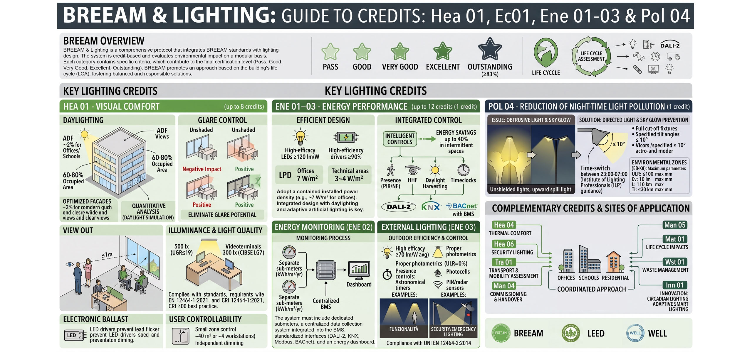 BREEAM-Standard-Struttura-a-Crediti-e-Requisiti-Illuminotecnici-slide