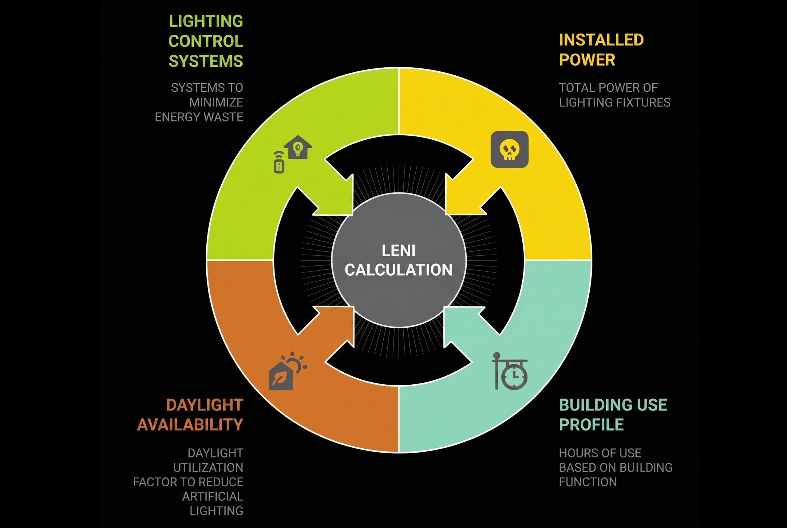 LENI ed Efficienza Energetica nella Progettazione Illuminotecnica-Copertina